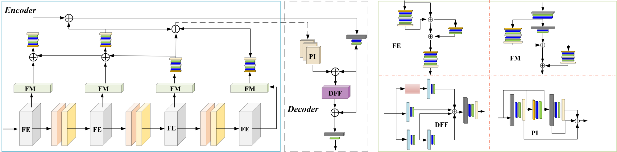 分割网络.png 分割网络.png
